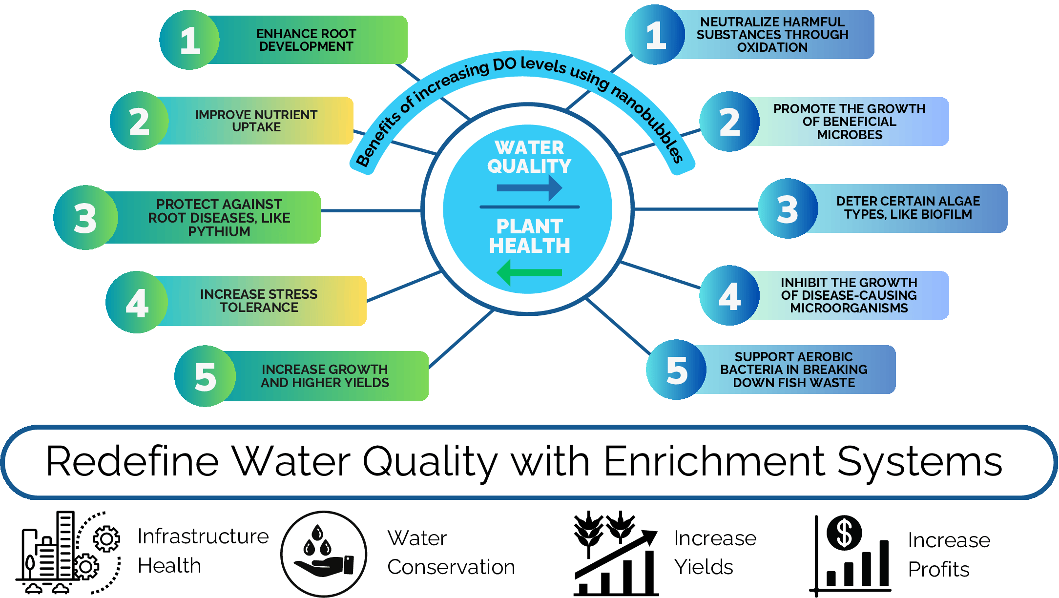 Redefine water quality graphic